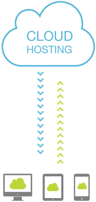 IT Support - Cloud Hosting Service IT Support - Cloud Hosting Service